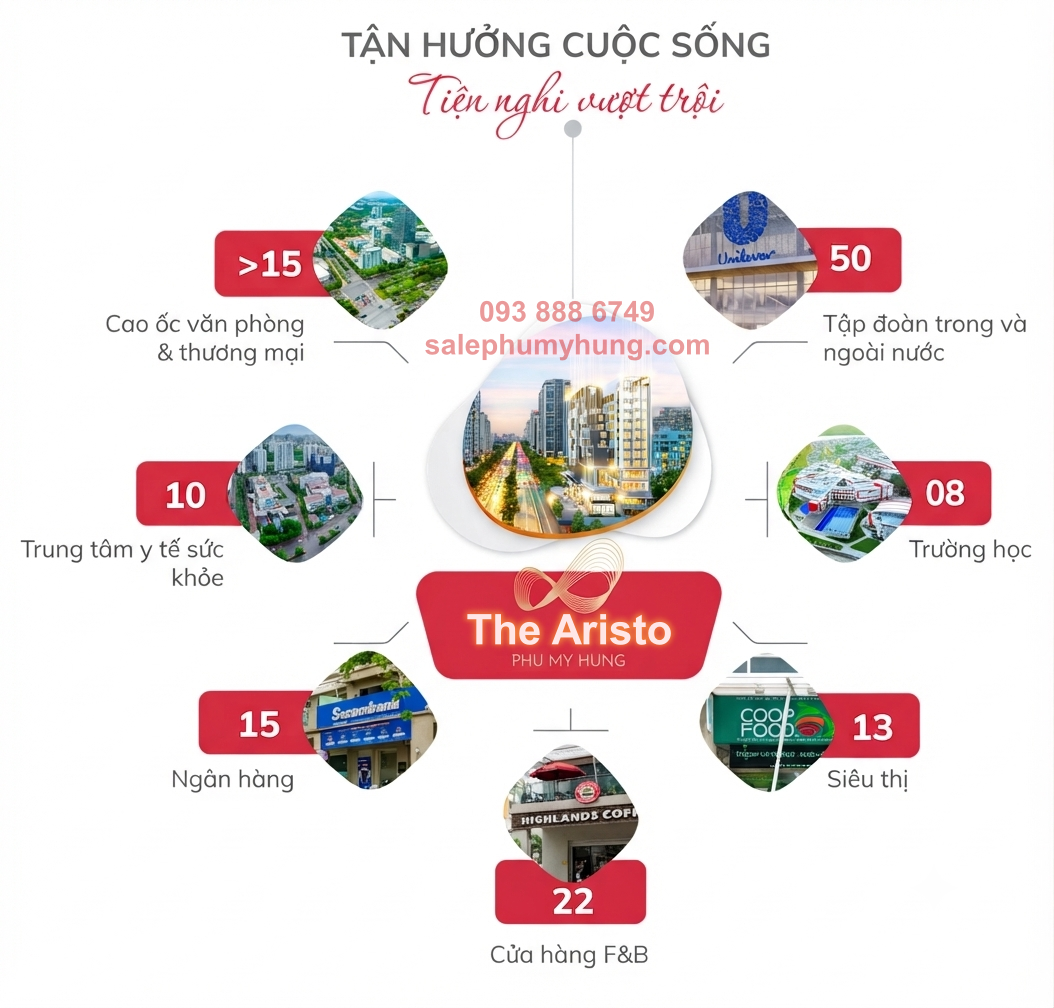 tiện tích The Aristo Phú Mỹ Hưng